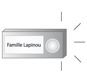 La sonnette de la famille de Lapinou